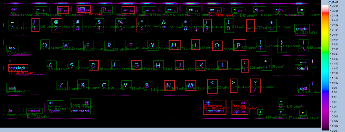 keystroke for symbols pc keystroke for symbols pc