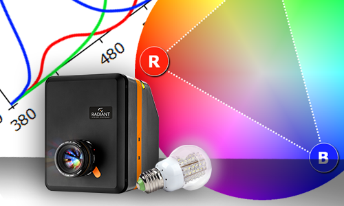 Webinar: Principles of Light and Color Measurement