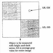 Stray Light Correction Method for Imaging Light and Color Measurement System