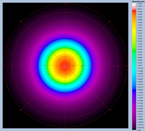 NIR Intensity Lens_polar plot