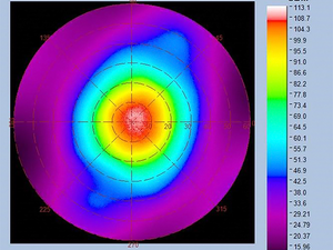 FPD Conoscope - Angular Measurement