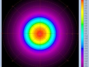 NIR Intensity Lens - Polar Plot Measurement