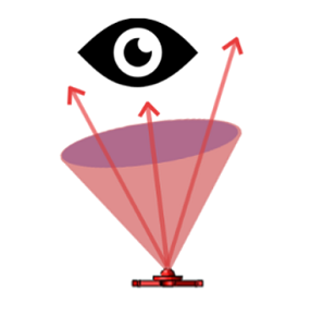 NIR angular measurement