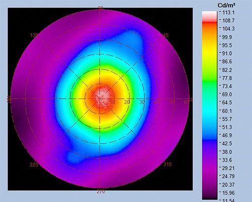 FPD Conoscope - Angular Measurement