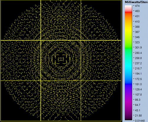 NIR Intensity Lens - Dot Pattern Measurement