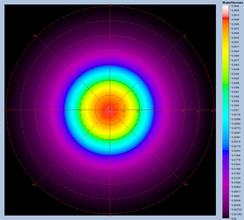 NIR Intensity Lens - Polar Plot Measurement