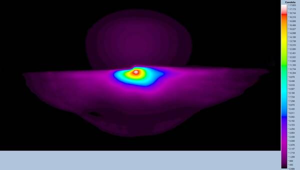 Non-Goniometric: Far-Field Measurement