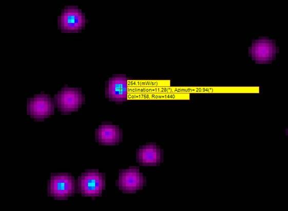 Structured Light Dot Pattern Analysis