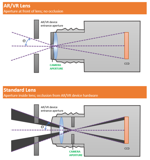 ARVR_lens occlusion