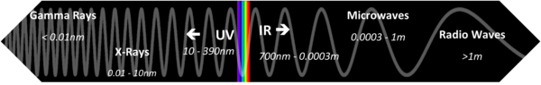 electromagnetic spectrum