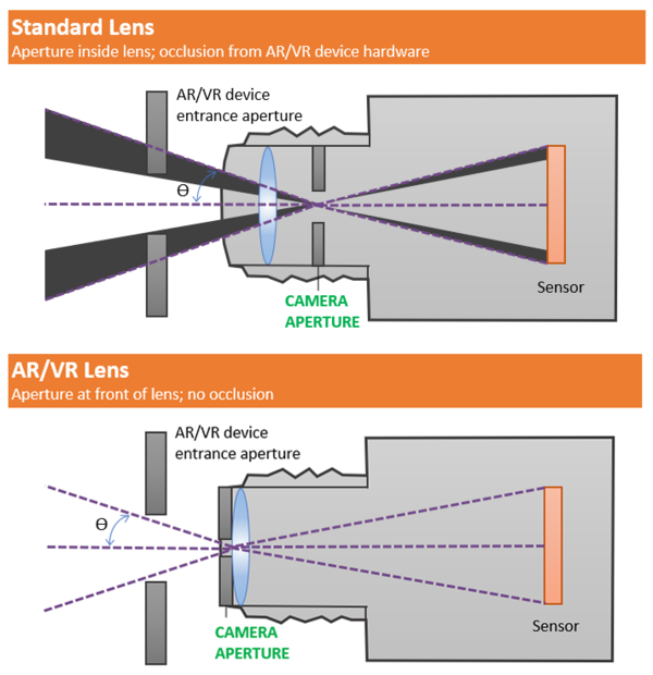 eftertiden slack cafeteria AR/VR Lens | Radiant Vision Systems