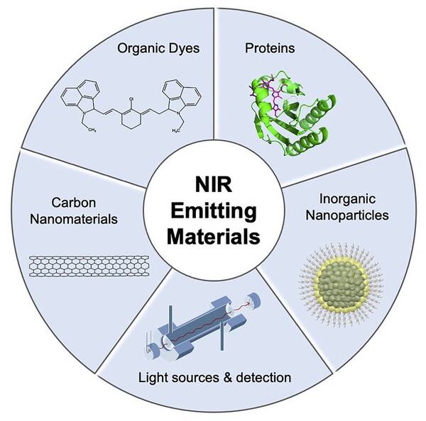 luminous NIR applications wheel