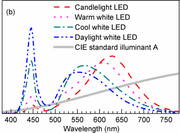 Comparison of SPDs_monocrhomatic