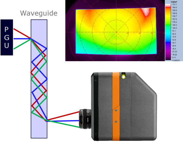 waveguide measurement concept