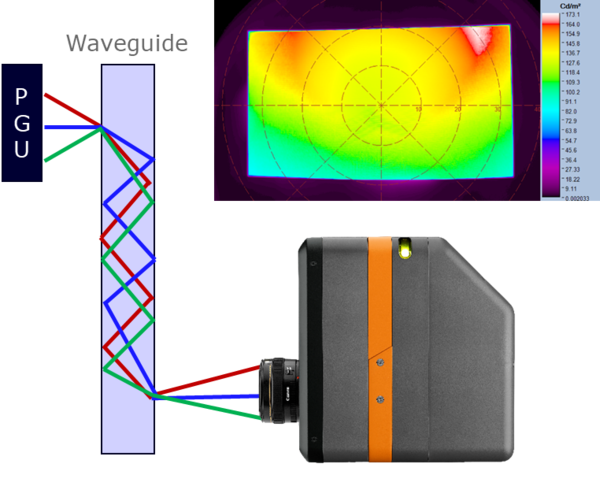 waveguide measurement concept