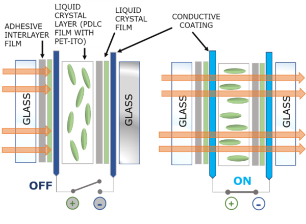 smart glass_PDLC_corrected