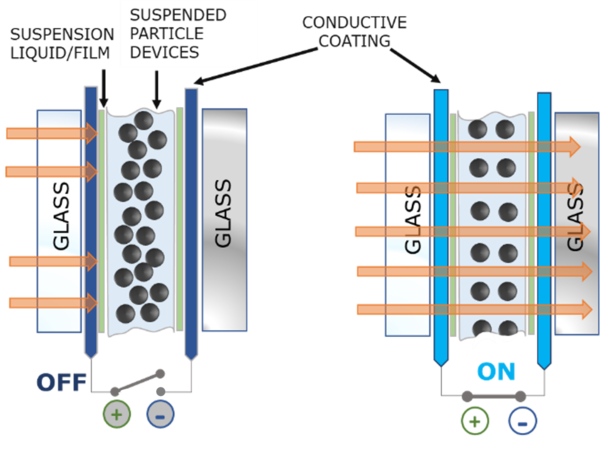 SPD smart glass schematic