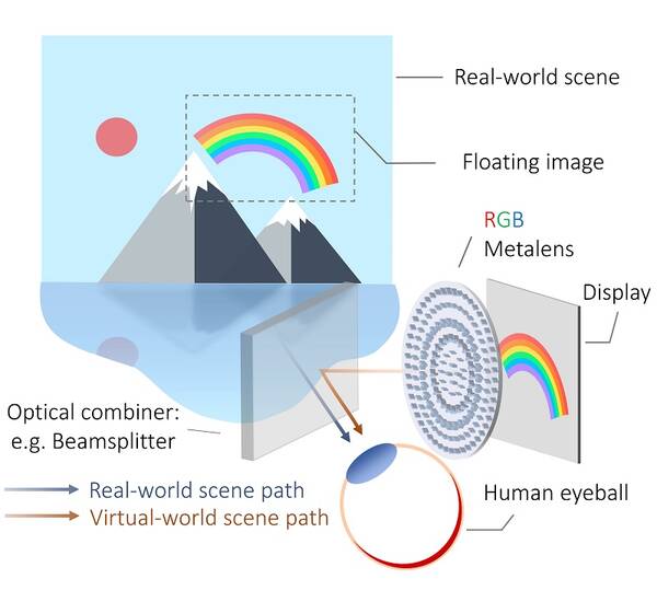 Harvard AR metalens illustration