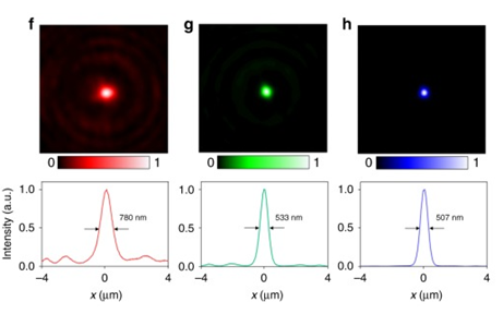 red green and blue frequency MTF measurements of transparent metalens