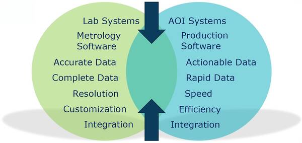 Venn diagram_scientific metrology and AOI