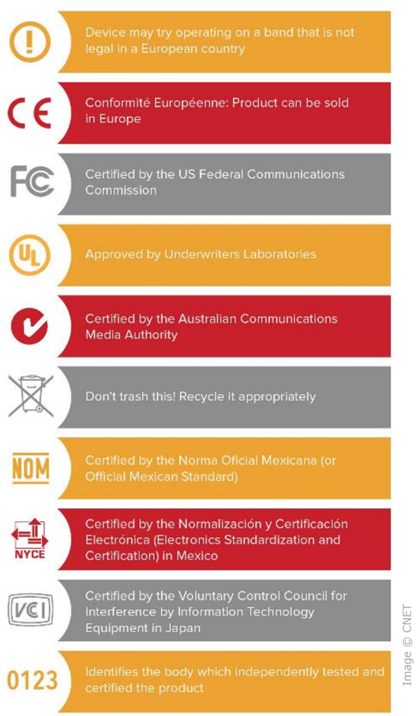 markings requirements list