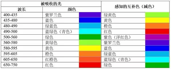 颜色