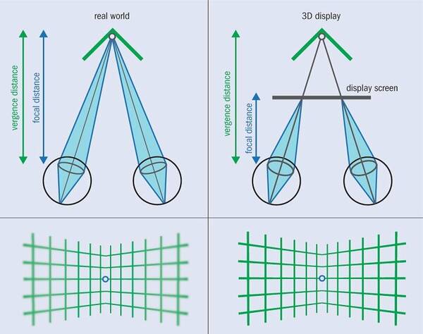 Human Factors Considerations for AR/VR Display Quality