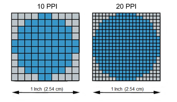 Comparison - Dimensions, Inches, mm, cms, Pixel