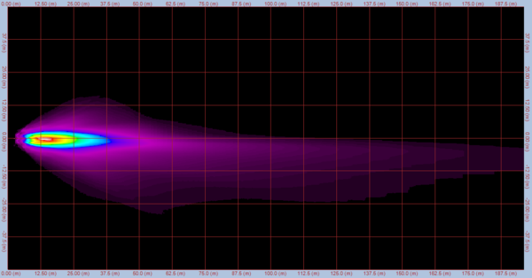 headlamp-beam-distribution