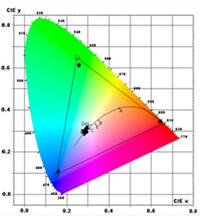 Pixels with various colors and brightness