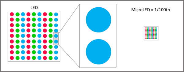 MicroLED on the Cusp  Radiant Vision Systems