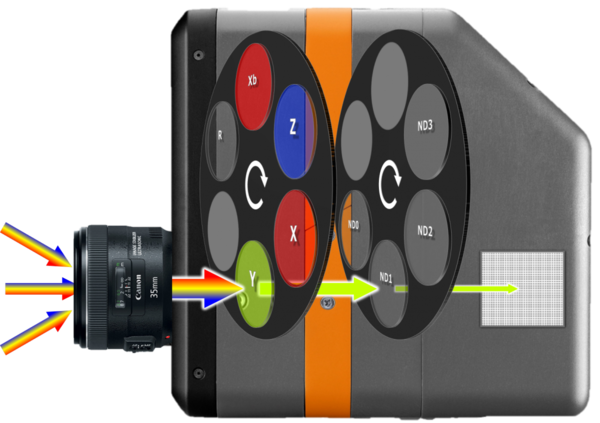 tristimulus filter wheel inside PM-I