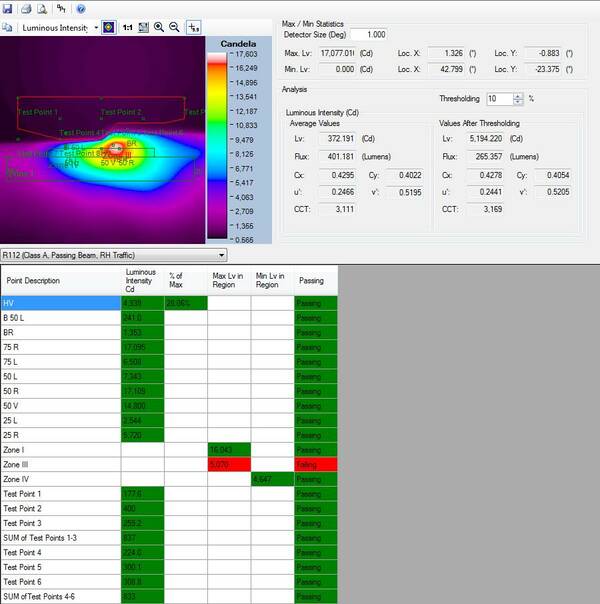 point-of-interest-data