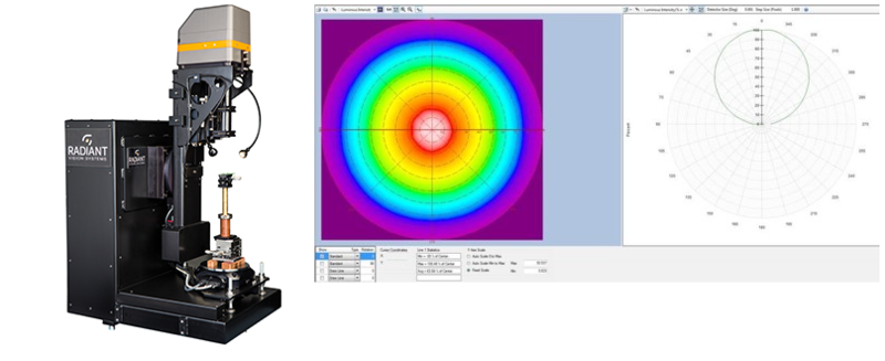 Goniometric: Near-Field Measurement