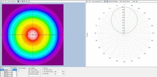 luminance radar plot