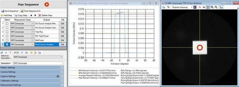 “Flood” Source Analysis