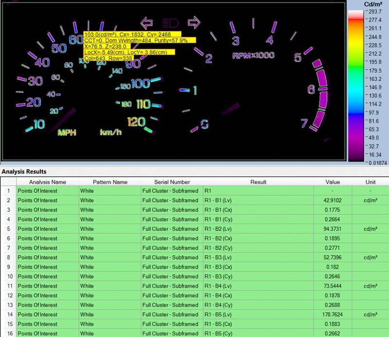 Quality Inspection for Illuminated Control Panels