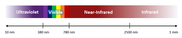 NIR_infrared spectrum