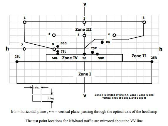 ece-r112-headlamp-standard_points-of-interest