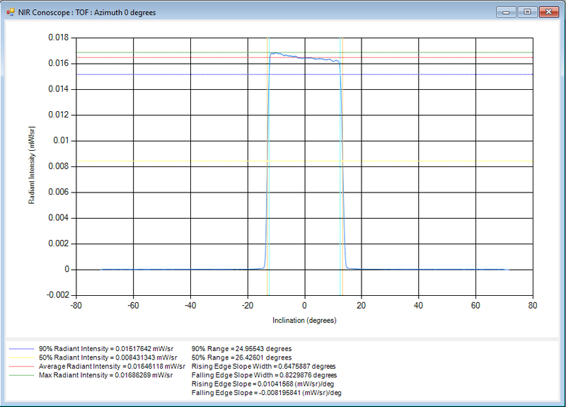 NIR flood source distribution analysis