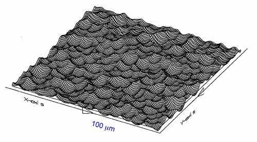 Repeatable Sparkle Measurement for Quality Control of Anti-Glare Displays