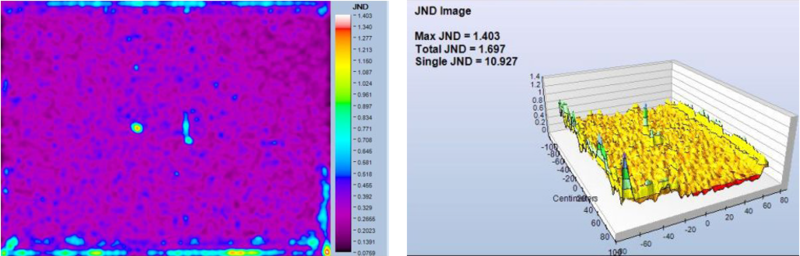 TrueMURA_JND analysis