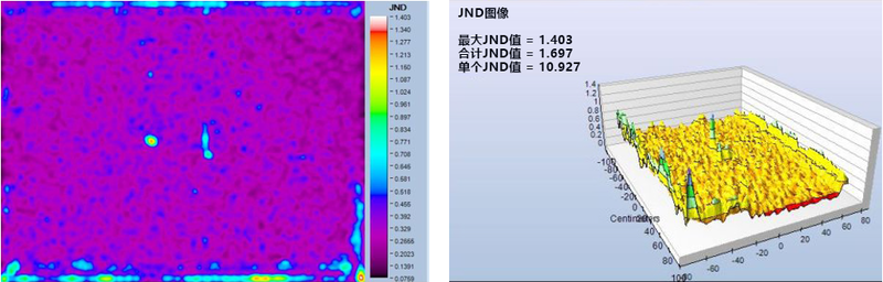 TrueMura_JND analysis_CHinese