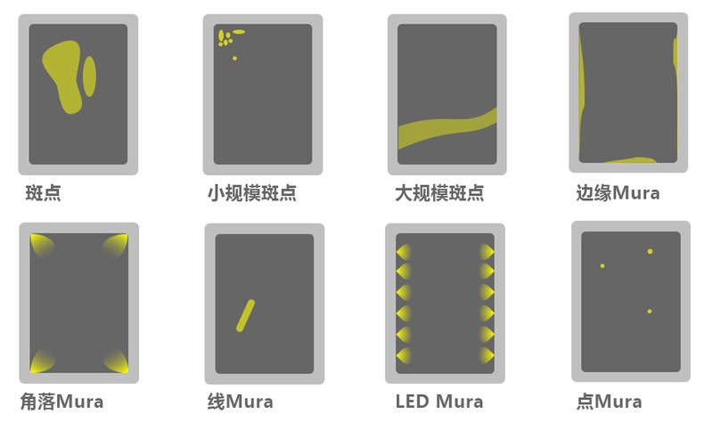 TrueMURA_types of display mura_Chinese
