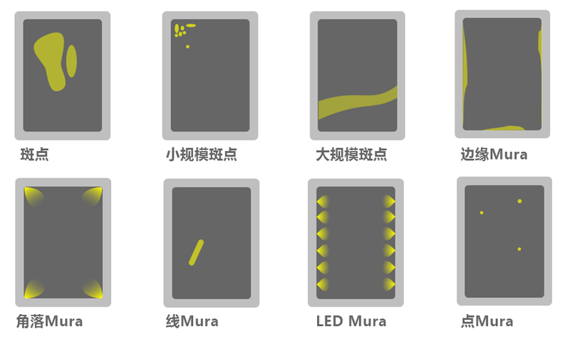 TrueMURA_types of display mura_Chinese TrueMURA_types of display mura_Chinese