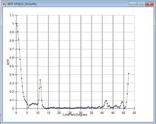 ARVR MTF slant edge graph