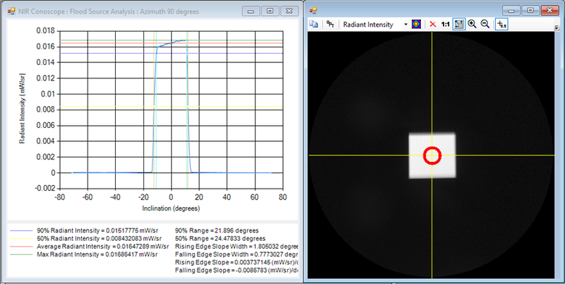 TT-NIRI diffuse flood source analysis