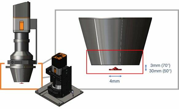 NIR Intensity Lens Measurement Setup