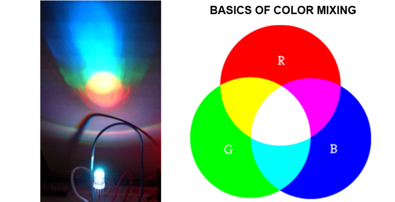 Pulse-width modulation LED color mixing Pulse-width modulation LED color mixing