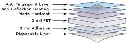 layers_particle_inspection